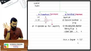 Divisional Transfer Pricing Revision in 15 minutes CA Final SCMPE [upl. by Ynohtnad]