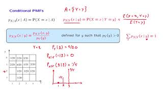 L072 Conditional PMFs [upl. by Nattie813]