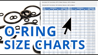 ORing Size Charts  GlobalORingcom [upl. by Rubio505]