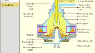 hmt purifier sldge disch [upl. by Ymmak331]