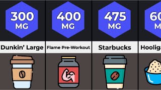 Drinks with the Highest Caffeine Ever Comparison [upl. by Lahsiv]