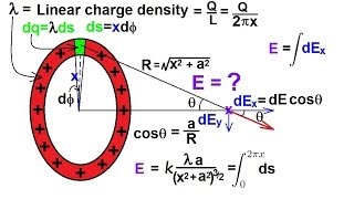 Physics 36 The Electric Field 8 of 18 Ring of Charge [upl. by Weinhardt]