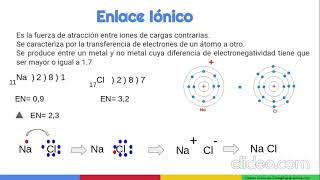 ENLACE IONICO [upl. by Nahtanod163]