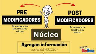 Estructura de la Frase Nominal  Flipped Learning [upl. by Leroj326]