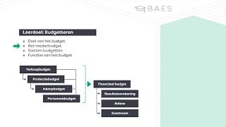 BAES Education  Budgetteren  Theorie [upl. by Redyr]