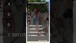 TOP 10 FOREIGN ETHNICITIES IN THE PHILIPPINES BY POPULATION 2020 [upl. by Ahsiym]