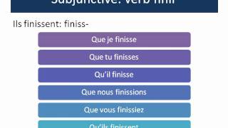 French Subjunctive  Part 1 [upl. by Annoerb973]