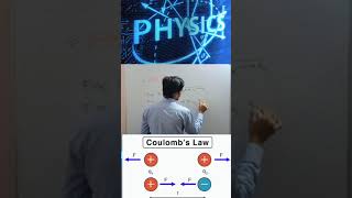 Coulomb s Law upBoard [upl. by Durston]