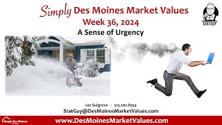 Urgency Hits Des Moines Real Estate Key Market Shifts and Trends You Need to Know [upl. by Ehtnax]