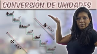 CONVERSIÓN DE UNIDADES DE SUPERFICIE [upl. by Tarkany]