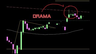 BTC DPZ DXY SLV AMC GME PLBY [upl. by Farrell]