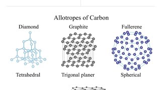 part03 Allotropes Of CarbonClass10thCarbon and its compound [upl. by Sabanrab]