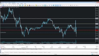 Live Trading NFP du 06042018 [upl. by Olwen]