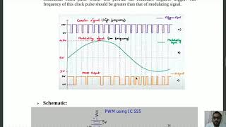 Generation of PWM wave using IC 555 in Monostable mode  LTspice [upl. by Rozanna244]