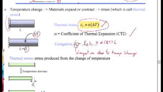 2103231 Mechanics of Materials I  Statically Indeterminate Member Thermal Stress Mon 251156 [upl. by Setiram]