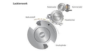 Wie funktioniert Druck im Lackierwerk Druckverfahren einfach erklärt von ECKART [upl. by Aranaj]