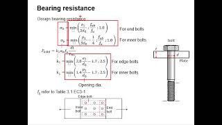 212 Example design of tensile splice [upl. by Asilat]