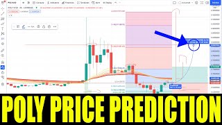 POLY COIN  Price Prediction For POLYMATH Crypto  Token Huge Price Increasses 400 [upl. by Enyr61]