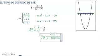 Limiti 3  studio delle discontinuità es 576 prima parte [upl. by Ahser]