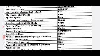 idioms and Word alternatives  one Word Substitution  English figurative language  PPSC  FPSC [upl. by Ardnuahs]