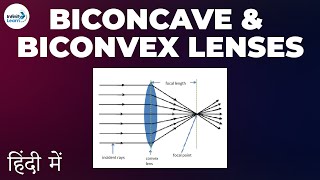 Light  Lesson 33  Focal point center of curvature amp optical center of biconcave amp biconvex lenses [upl. by Allard]