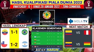 Hasil Kualifikasi Piala Dunia 2022 Zona Conmebol  Chile vs Argentina  Ecuador vs Brazil  WCQ 2022 [upl. by Georgine438]