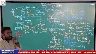 Economics  Revision Mind map Monetory Policy  By Arun sir  Rashtram institute Dharwad [upl. by Roxana157]