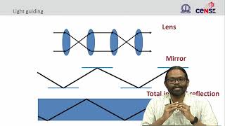 Lec 01 Photonic integrated circuits course introduction [upl. by Santoro]