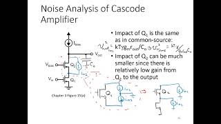 19 Common Source and Cascode Stages Noise [upl. by Oiliruam]