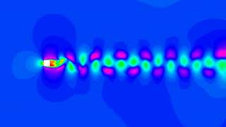 Flow Past square in MATLAB [upl. by Korman]