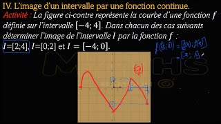 image dun intervalle par une fonction continue [upl. by Kentigerma156]