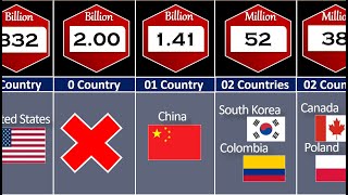 How Many Countries Have The Same Population [upl. by Immac]