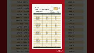 IRS Tax Refund Schedule 2023 [upl. by Noble]