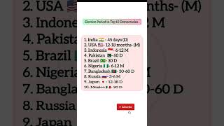 Election period election currentaffairs worldaffairs worldnews shorts shortvideo short [upl. by Claudetta]