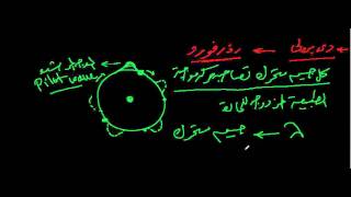 Bohr model of the atom  النموذج الذري لبور [upl. by Luella318]