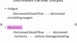 Left Sided Heart Failure Pathophysiology [upl. by Hulbig]