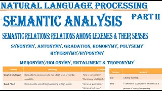 Semantic Analysis Part 3Relations among lexemes amp their Senses NLP Homonymy Polysemy Syno [upl. by Katusha865]