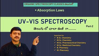 Part 2 I UVVis Spectroscopy  Absorption Laws [upl. by Ateinotna]