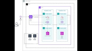 Connect to AWS VPC resources using AWS Client VPN with userbased authentication [upl. by Dzoba]