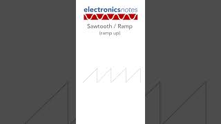 What do Common Electronic Waveforms Sound Like sine square triangle sawtooth [upl. by Susumu]