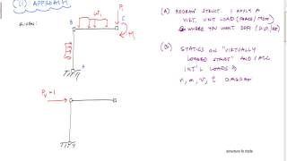 Method of Virtual Work  Structural Analysis [upl. by Debra]