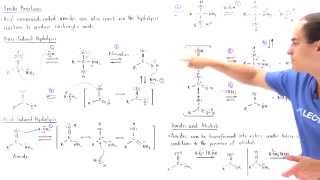 Hydrolysis of Amides [upl. by Notnert]