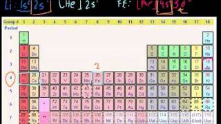 Valence Electrons in Bangla [upl. by Adnelg]