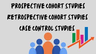 Case Control Retrospective Cohort amp Prospective Cohort Studies [upl. by Okimuk764]