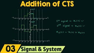 Addition of ContinuousTime Signals [upl. by Semyaj954]