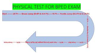 BPED Physical Exam Fitness Test Video by BLC [upl. by Assina]