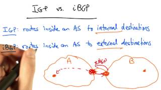 IGP vs iBGP  Georgia Tech  Network Implementation [upl. by Parshall]