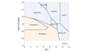 How to make a mosaic diagram in Act2 [upl. by Yeldah501]