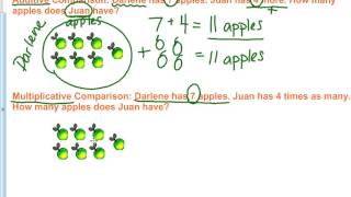 Additive and Multiplicative Comparison Problems [upl. by Enaywd368]