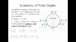 Symmetry of Polar Graphs [upl. by Elisabetta]